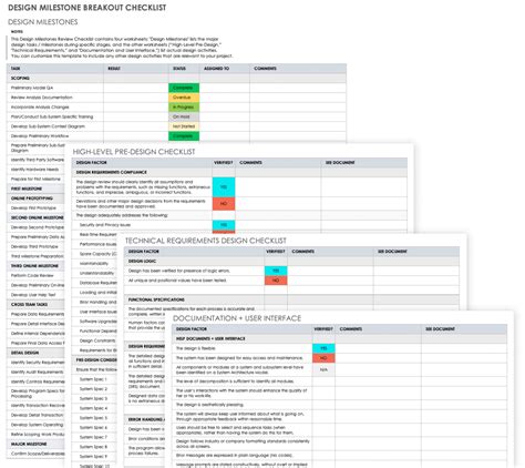 Free Design Review Checklists Smartsheet