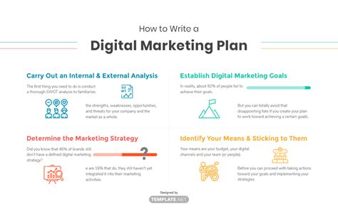 Free Digital Marketing Plan Template