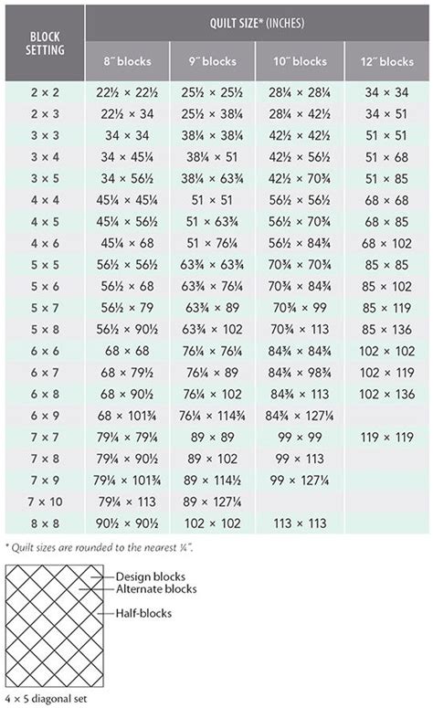 Free Download! Quilts Sizes for DiagonalSet Blocks Quilt sizes