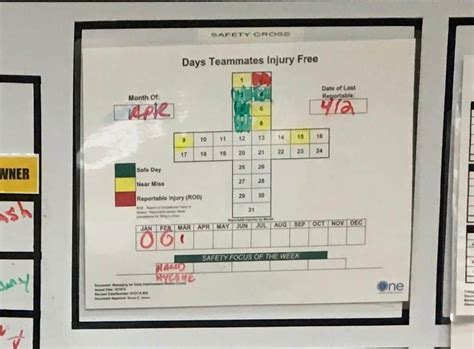 Free Download Process Tracking Letters For Lean Daily Management Boards Lean Blog