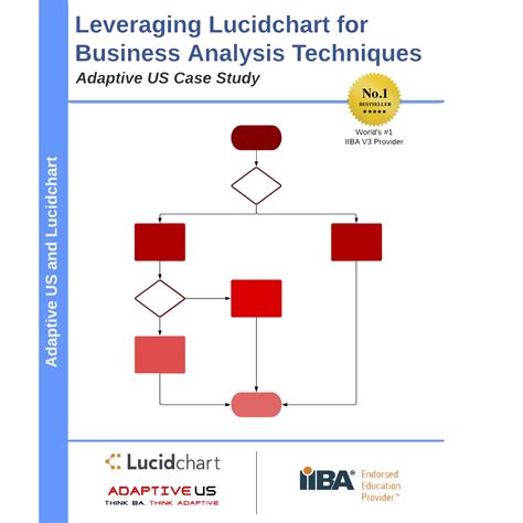 Free E Book Leveraging Lucidchart For Ba Techniques Lucidchart Blog