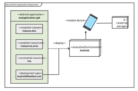 Free Editable Deployment Diagram Examples EdrawMax Online
