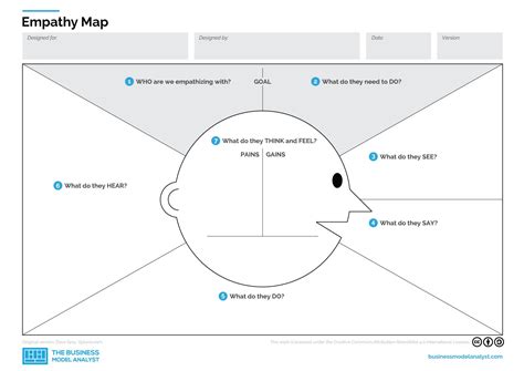 Free Empathy Map Template Example Invision