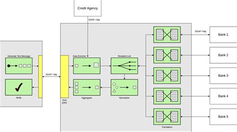 Free Enterprise Integration Patterns Diagram Tool