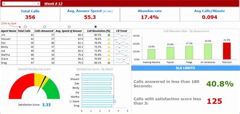 Free Excel Call Center Dashboard Templates PRINTABLE TEMPLATES