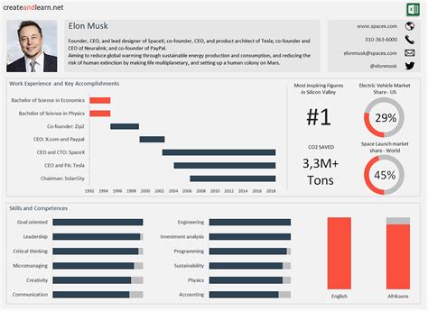 Free Excel Dashboard Templates Download Template 1 Resume Examples