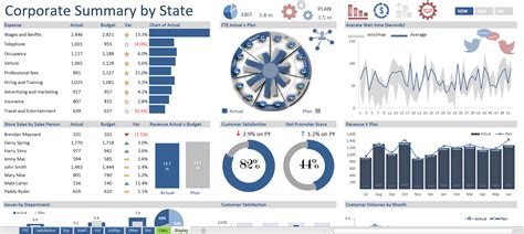 Free Excel Dashboard Templates Of Best 25 Excel Dashboard Templates