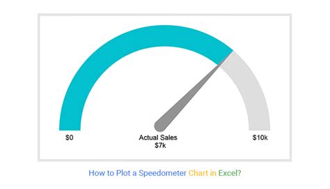 Free Excel Speedometer Chart Template