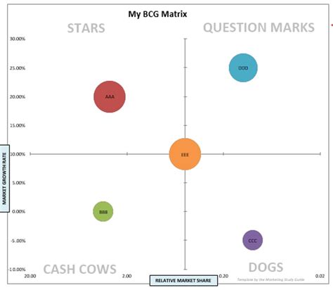 Free Excel Template of the BCG Matrix THE Marketing Study Guide