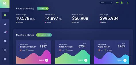Free Figma Dashboard Web Template Figmacrush Com