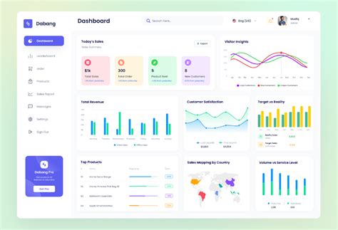Free Figma React Design System Templates For Dashboards