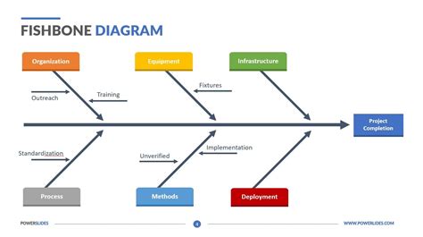 Free Fishbone Diagram Template Of Fishbone Diagram Editable Powerpoint Template