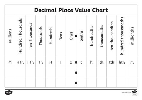 Free Free Printable Decimal Place Value Chart PDF