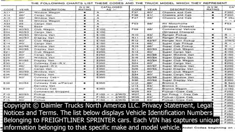 Free Freightliner VIN Decoder & Lookup: Get Vehicle History VinPit