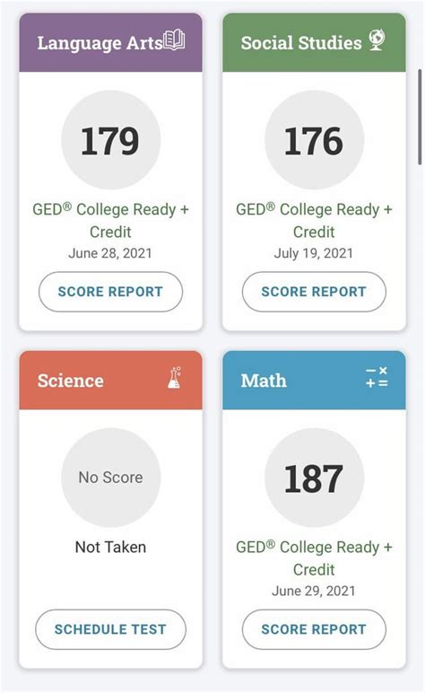 Free GED Practice Test Voucher Code GED