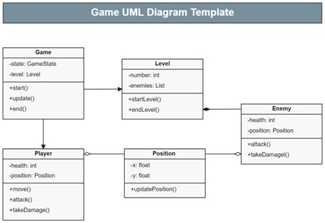 Free Game UML Diagram Template to Edit Online