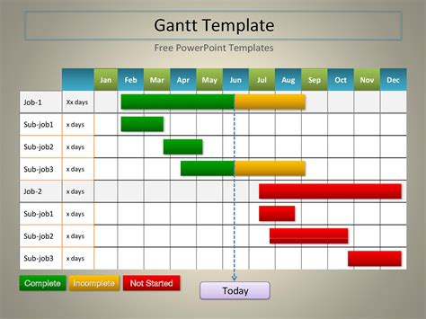 Free Gantt Chart Template Excel and Word Free Project Management