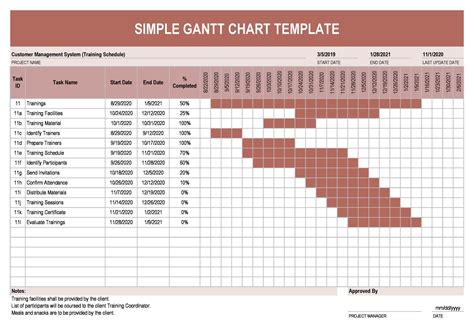 Free Gantt Chart Template Word Of Gantt Chart Template Excel and Word