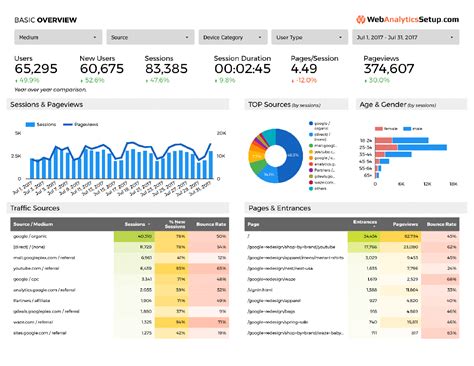 Free Google Data Studio Analytics Template Webanalyticssetup Com