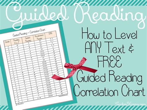 Free Guided Reading Correlation Chart How To Level Any Text Teacher Karma