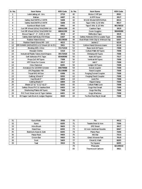 Free HSN Code List & GST Rate Finder Find GST Rate of any HSN code