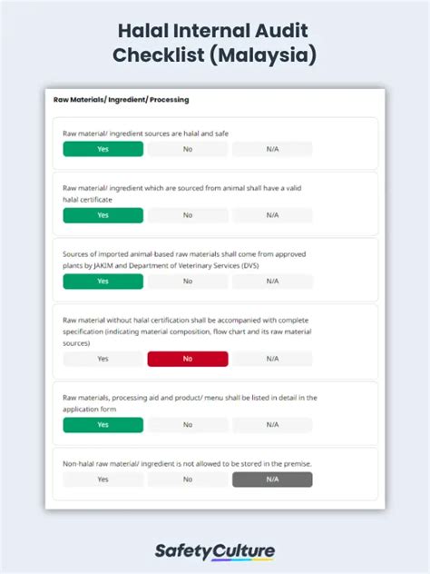 Free Halal Internal Audit Checklists PDF SafetyCulture