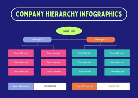 Free Hierarchy Google Slides And Powerpoint Templates