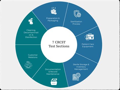 Free IAHCSMM CRCST Practice Test & Guide