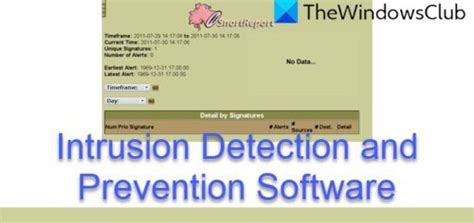 Free Intrusion Detection and Prevention Software