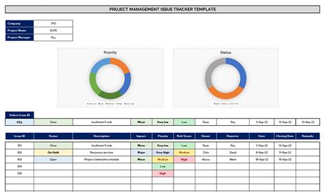 Free Issue Tracking Template for Excel BrightHub Project Management
