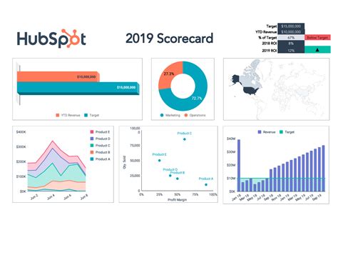 Free KPI Dashboard Template for Excel PDF HubSpot