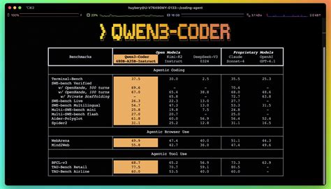 Free Local AI Coding Setup: Replacing Claude Code with Goose, Ollama, and Qwen3-Coder (2026)