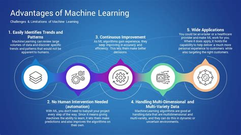 Free Machine Learning Diagram Free Powerpoint Template