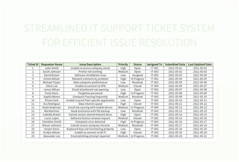 Free Maintenance Ticketing System Setup Templates Included