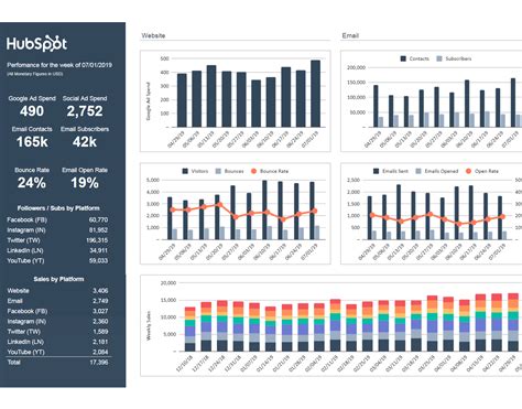 Free Marketing Dashboard Template For Excel Google Sheets Hubspot