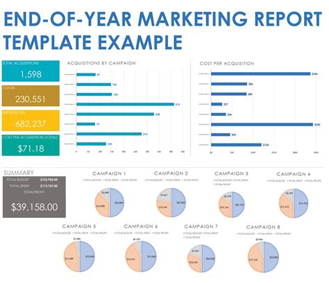 Free Marketing Report Template