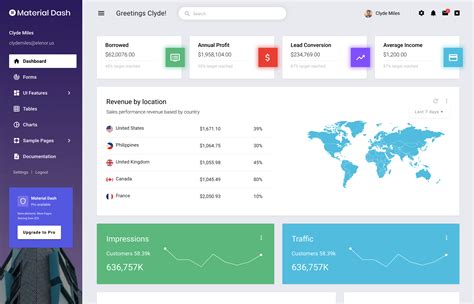 Free Material Design Template Material Design Admin Template