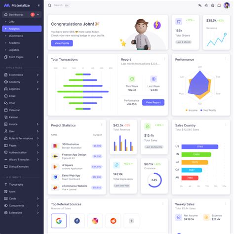 Free Materialize Material Design Admin Template Pixinvent