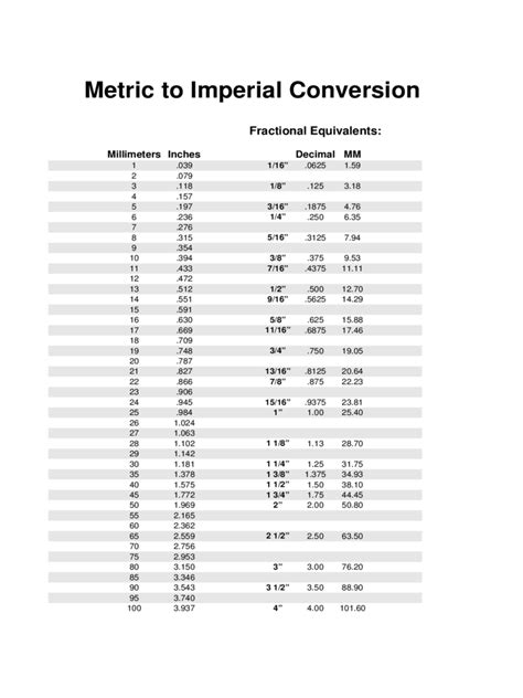 Free Metric to Imperial Conversion Chart Download in PDF