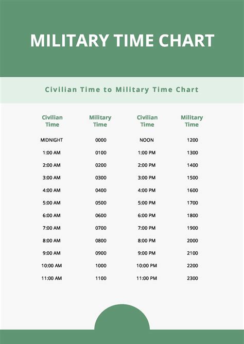 Free Military Time Sheet Chart Download in PDF