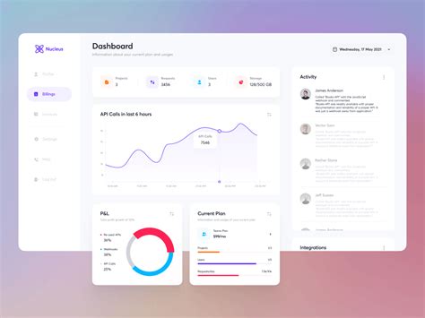 Free Modern Dashboard UI & Presentation Template (XD & PSD) TitanUI