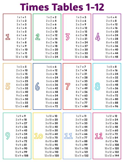 Free Multiplication Table Printable Elcho Table