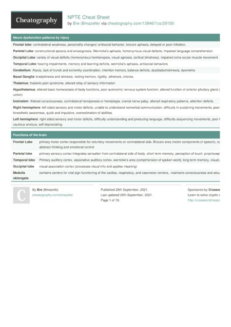 Free NPTE Cheat Sheets