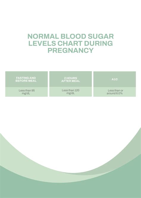 Free Normal Blood Sugar Levels During Pregnancy Chart Download in PDF