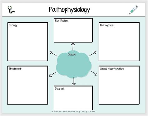 Free Nursing Concept Map Template Microsoft Word Addictionary