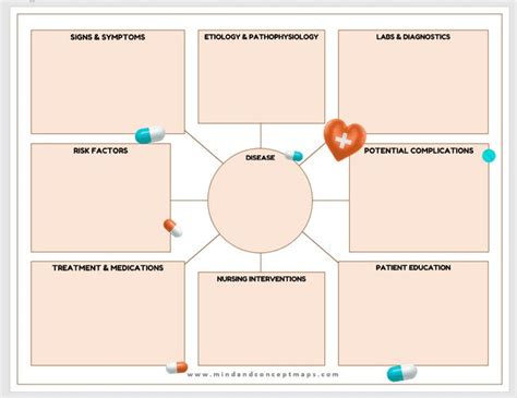 Free Nursing Concept Map Template Word