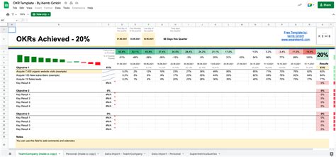 Free OKR example template with PPP and KPI for startups in Google Sheets