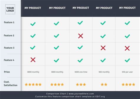 Free Online Comparison Chart Maker Design a Custom Comparison Chart in