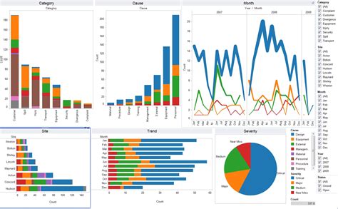 Free Online Course: Data Visualization with Python from …