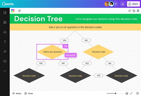 Free Online Decision Tree Maker and Examples Canva